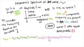 Frequency Spectrum Of AM (Amplitude Modulation)