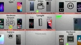 Techno Compare