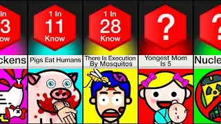 Comparison: I Bet You Didnt Know These Disturbing Facts