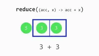 Reduce 2 - Stream API java