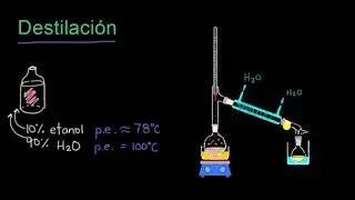 Destilación simple y fraccionada