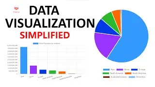 Data Visualization made easy | How to generate charts using ChartJS