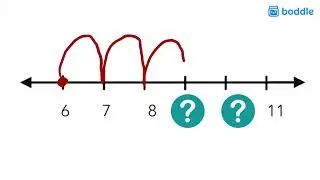 Kindergarten Math - Find Missing Number on the Number Line (K.CC.2.S2)