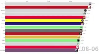 History of osu!catch pp top 15 - 2021