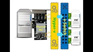 Configuring Network in Hyper-v