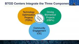 NIGMS Biomedical Technology Optimization and Dissemination (BTOD) Centers Program