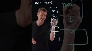 Data Mining in 1 minute