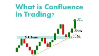 What is Confluence in Trading? ChartPatterns 