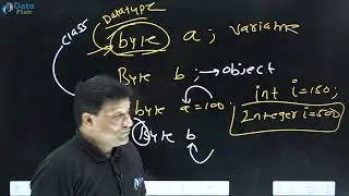 Java Data Types and Wrapper Classes | Java Wrapper Classes [Hindi]