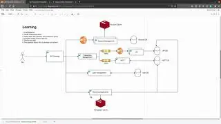 4. Running spring boot and MongoDB application in local