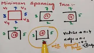 @btechmathshub7050Spanning Tree/Minimum spanning tree-Graph Theory