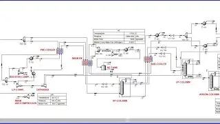 Introduction to Air Separation Modelling