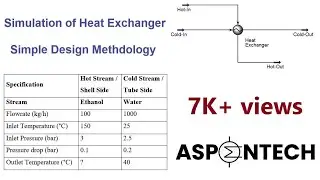 Simulate a Shell & Tube Heat Exchanger in Aspen HYSYS|Simple Design Methodology|Lecture # 15