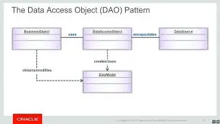 Java EE 7 Back-end Server Development: Using the Data Access Object (DAO) Pattern