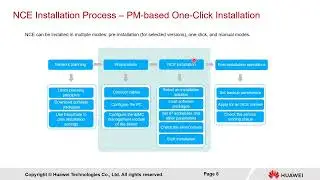 Webinar: iMaster NCE-Campus Software Installation Introduction