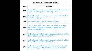 14 June in Computer History.
