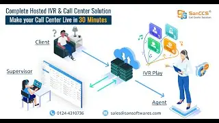 SanCCS - Complete Call Hosted Call Center Solution, Dialer, CRM, IVR