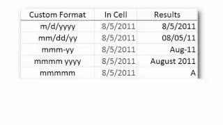 Excel - Custom Formatting