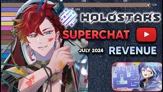 All Holostars SuperChat Revenue Ranking - July2024 (Hizaki Gamma Retired😭)