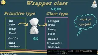 شرح wrapper class, boxing, unboxing في جافا