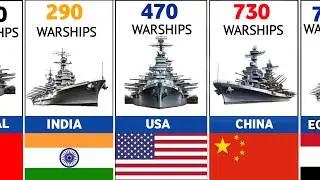 WARSHIPS Fleet Strength By Countries 2024.