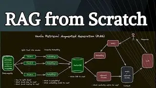 RAG from Scratch in 10 lines Python - No Frameworks Needed!