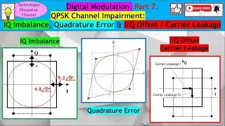 Digital Modulation #7. What is QPSK Channel Impairment: Quadrature Error, IQ Imbalance & Offset.
