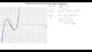 Промежутки знакопостоянства функции.