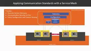 Site Reliability Engineering on AWS : The Course Overview | packtpub.com