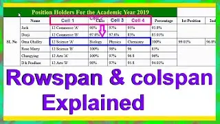 Advanced Rowspan and Colspan Explained In An HTML Table For Merging & Splitting Cells