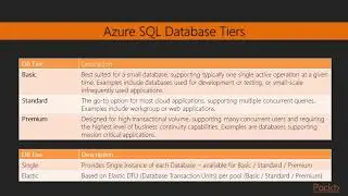 Video 26: Creating a SQL Azure DB Solution PaaS | Microsoft Azure