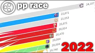 History of osu!catch pp top 20 - 2022