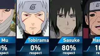 Who does Madara Uchiha respect?