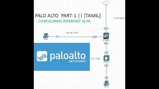 Palo Alto  Part-1 || How to configure IP Address in PA Firewall || [TAMIL]