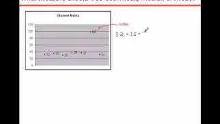 What Measure Should You Use Mean Median or Mode
