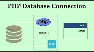 Mastering PHP Database Connection: Step-by-Step Tutorial for Beginners - Code With Mark