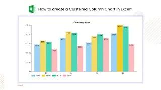 How to create a Clustered Column Chart in Excel | Group Column Chart in Excel | Column or Bar Chart