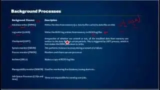 Database Tutorial 67 - Oracle Background Processes - Oracle DBA Tutorial