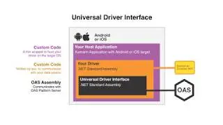 IoT Remote Interface - Create Universal Driver Interfaces