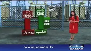 Garmi Ayi Aur Bijli Gayi - News Package - 09 March 2016