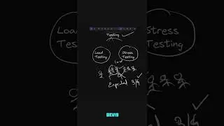 Testing - Load Testing vs Stress Testing 💻  #coding #programming #viral #trending #softwaredeveloper