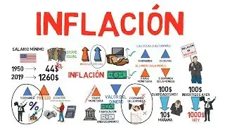 What is INFLATION? - Explained for beginners!