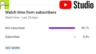 How to See How Many of your Viewers are Subscribed