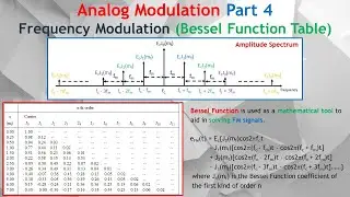 FM Part 4. How to Use Bessel Function to Find the Number of Sets of Significant Side Frequencies.