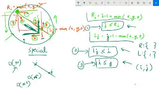 Solving Advanced Dynamic Programming problem using Fenwick Trees || Rachit Jain