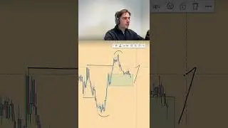 Optimal EUR/USD Trade Entry Strategy
