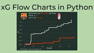 How To Create xG Flow Charts in Python