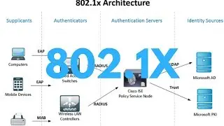 802.1X | Network Basics