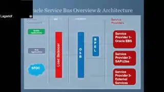 OSB 12c Tutorial Part 1