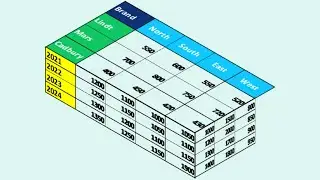 How to Create a 3D Table in Excel